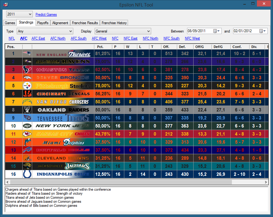 Epsilon NFL Tool